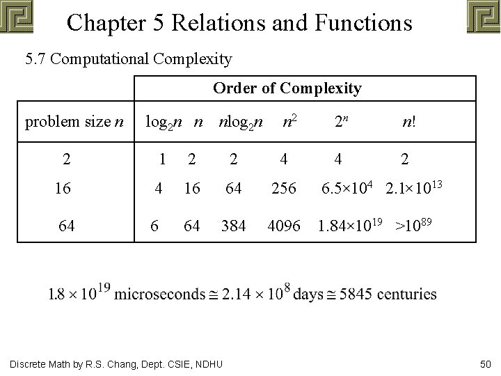 Chapter 5 Relations and Functions 5. 7 Computational Complexity Order of Complexity problem size