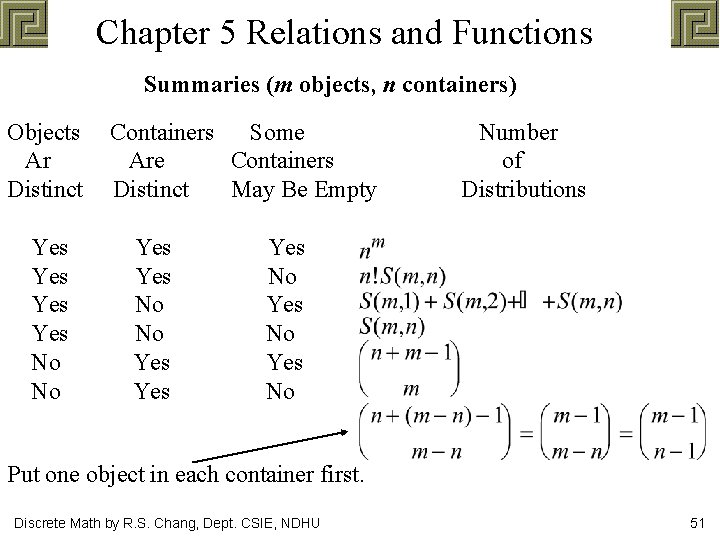 Chapter 5 Relations and Functions Summaries (m objects, n containers) Objects Ar Distinct Yes