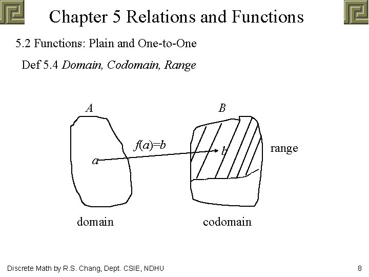 Chapter 5 Relations and Functions 5. 2 Functions: Plain and One-to-One Def 5. 4