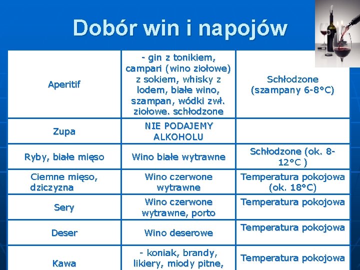 Dobór win i napojów Aperitif - gin z tonikiem, campari (wino ziołowe) z sokiem,