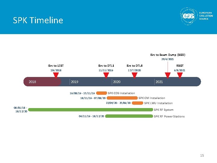 SPK Timeline ISrc to Beam Dump (BOD) 26/4/2021 2018 ISrc to LEBT ISrc to