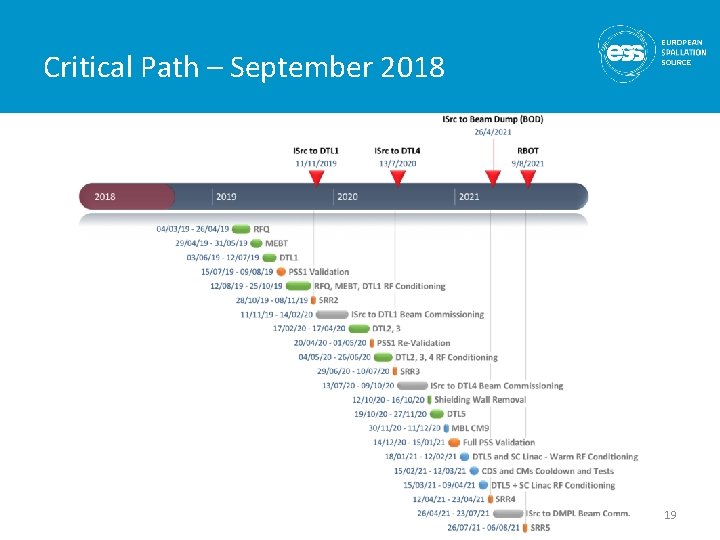 Critical Path – September 2018 19 