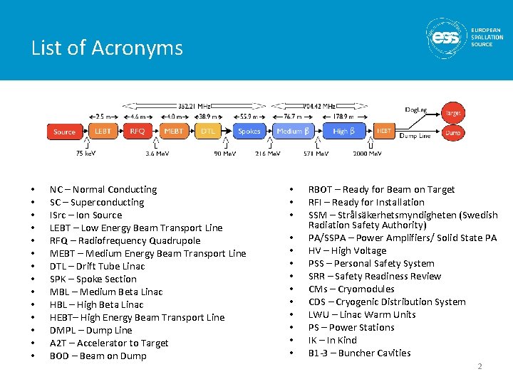List of Acronyms • • • • NC – Normal Conducting SC – Superconducting