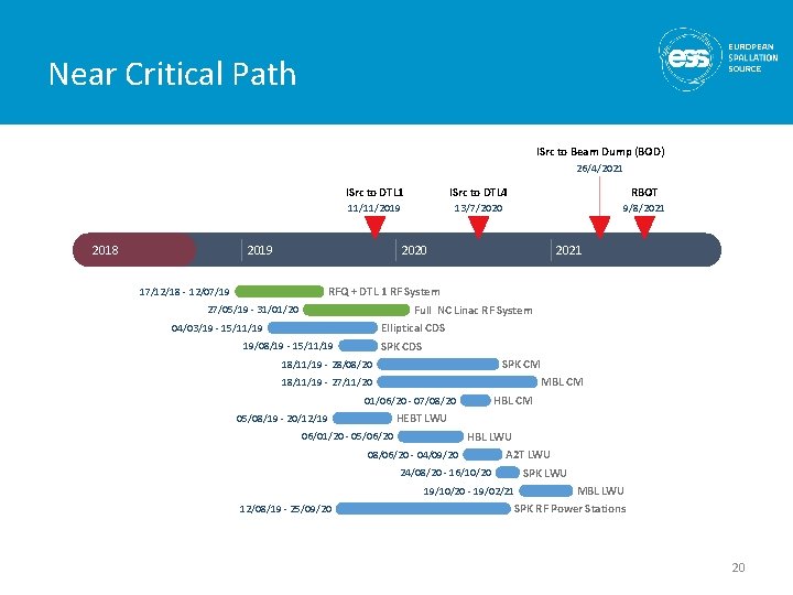 Near Critical Path ISrc to Beam Dump (BOD) 26/4/2021 2018 ISrc to DTL 1