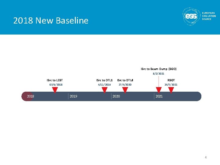 2018 New Baseline ISrc to Beam Dump (BOD) 8/2/2021 ISrc to LEBT 03/9/2018 2019