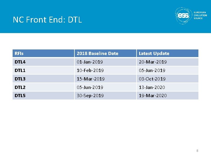 NC Front End: DTL RFIs 2018 Baseline Date Latest Update DTL 4 01 -Jan-2019