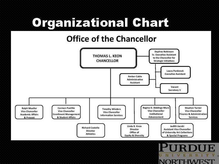 Organizational Chart 