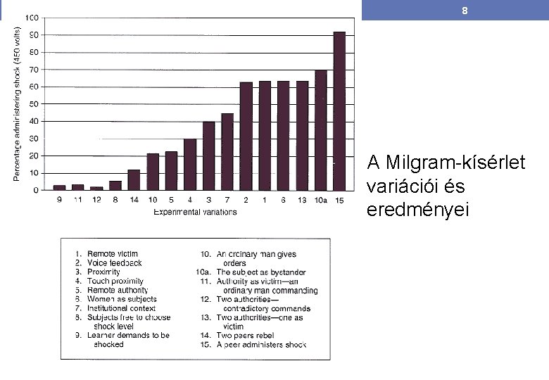 8 A Milgram-kísérlet variációi és eredményei 