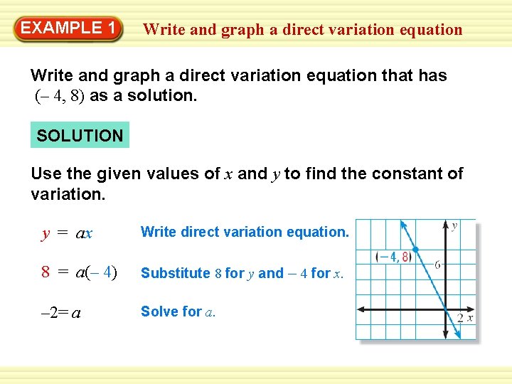 EXAMPLE 1 Write and graph a direct variation equation that has (– 4, 8) EXAMPLE 1 Write and graph a direct variation equation that has (– 4, 8)