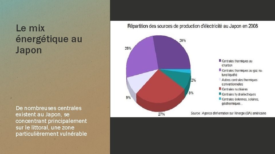 Le mix énergétique au Japon De nombreuses centrales existent au Japon, se concentrant principalement