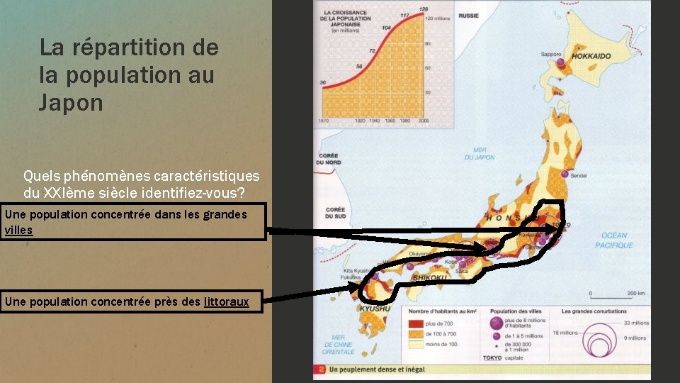 La répartition de la population au Japon Quels phénomènes caractéristiques du XXIème siècle identifiez-vous?