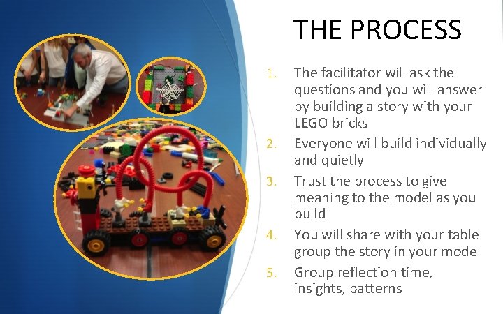 THE PROCESS 1. 2. 3. 4. 5. The facilitator will ask the questions and