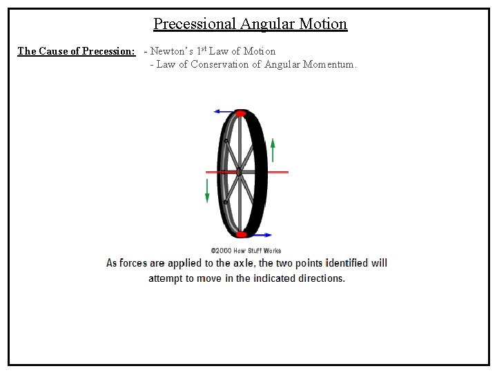 Precessional Angular Motion The Cause of Precession: - Newton’s 1 st Law of Motion