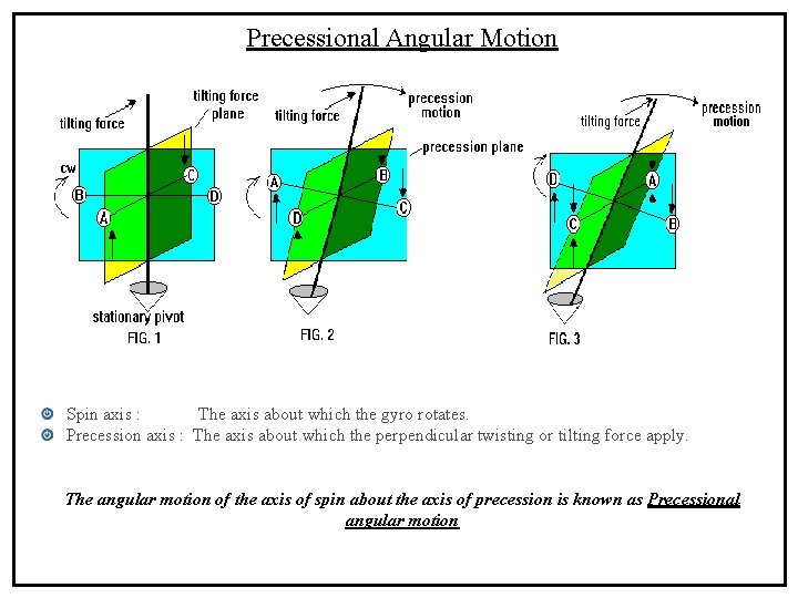 Precessional Angular Motion Spin axis : The axis about which the gyro rotates. Precession