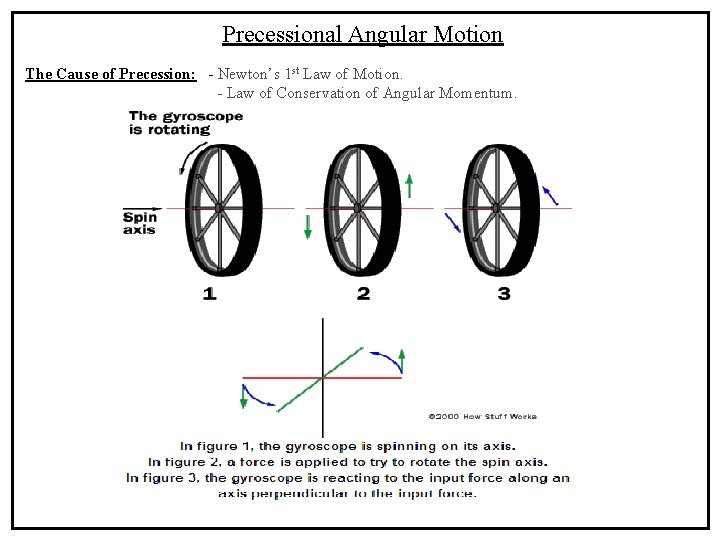 Precessional Angular Motion The Cause of Precession: - Newton’s 1 st Law of Motion.