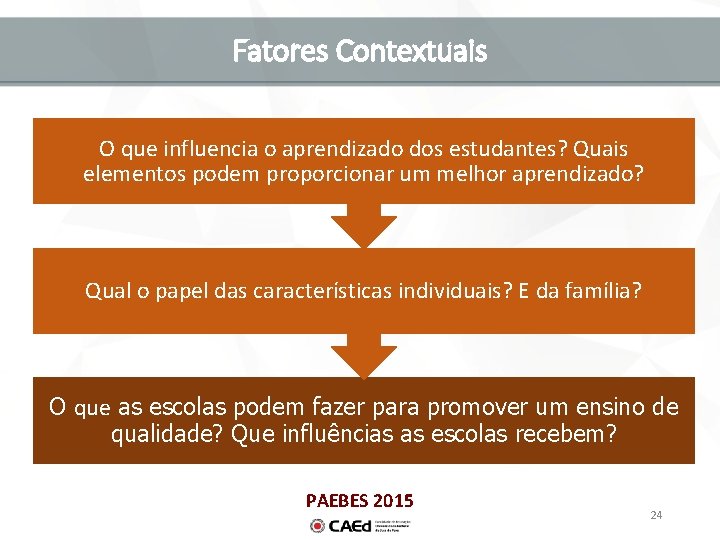 Fatores Contextuais O que influencia o aprendizado dos estudantes? Quais elementos podem proporcionar um