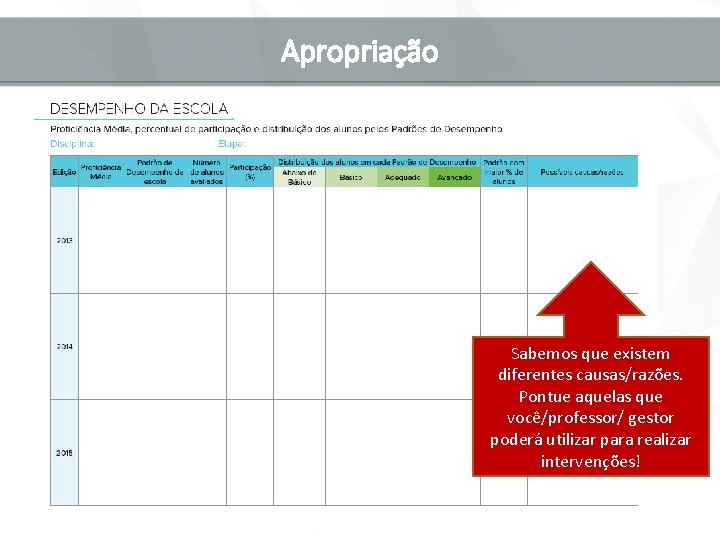 Apropriação Sabemos que existem diferentes causas/razões. Pontue aquelas que você/professor/ gestor poderá utilizar para