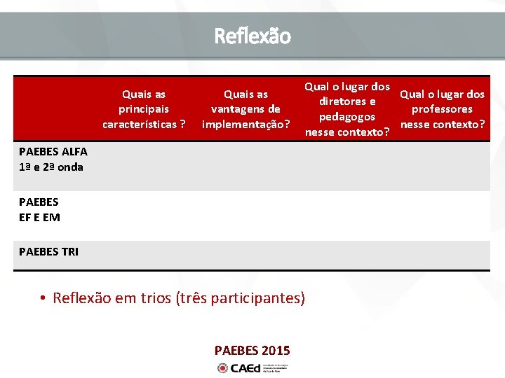 Reflexão Quais as principais características ? Quais as vantagens de implementação? Qual o lugar