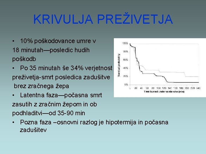 KRIVULJA PREŽIVETJA • 10% poškodovance umre v 18 minutah—posledic hudih poškodb • Po 35