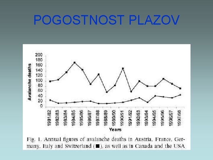 POGOSTNOST PLAZOV 