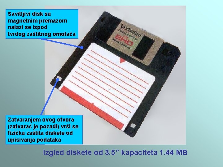 Savitljivi disk sa magnetnim premazom nalazi se ispod tvrdog zaštitnog omotača Zatvaranjem ovog otvora Savitljivi disk sa magnetnim premazom nalazi se ispod tvrdog zaštitnog omotača Zatvaranjem ovog otvora