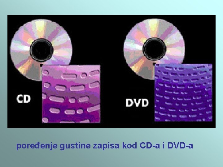poređenje gustine zapisa kod CD-a i DVD-a poređenje gustine zapisa kod CD-a i DVD-a
