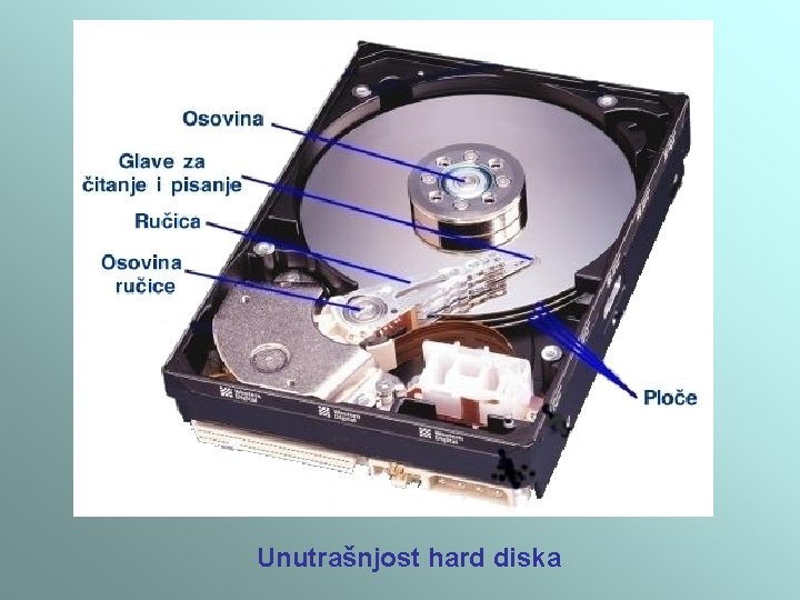Unutrašnjost hard diska Unutrašnjost hard diska