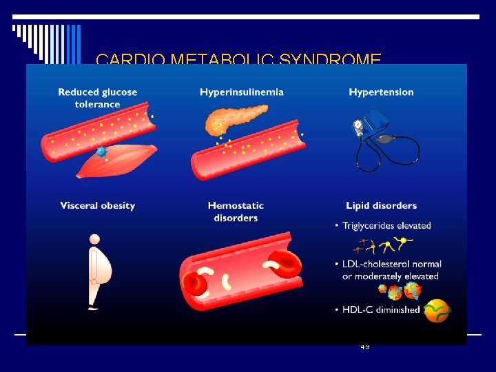 CARDIO METABOLIC SYNDROME 49 