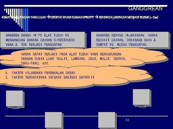 GANGGREAN KEMATIAN JARINGAN YANG LUAS DISERTAI INVASI KUMAN SPROFIT SEHINGGA JARINGAN MENJADI BUSUK (+