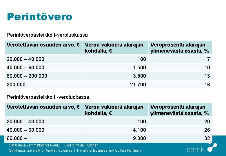 Perintöveroasteikko I-veroluokassa Verotettavan osuuden arvo, € Veron vakioerä alarajan kohdalla, € Veroprosentti alarajan ylimenevästä