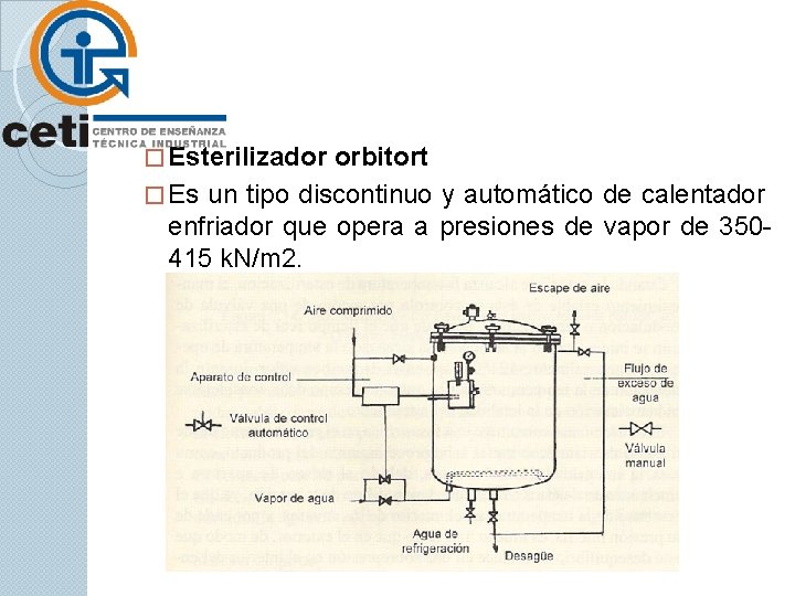 � Esterilizador orbitort � Es un tipo discontinuo y automático de calentador enfriador que