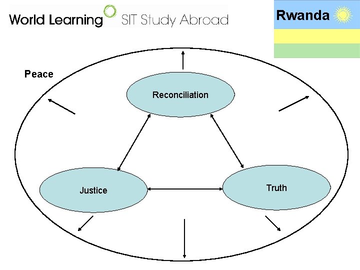 Rwanda Peace Reconciliation Justice Truth 