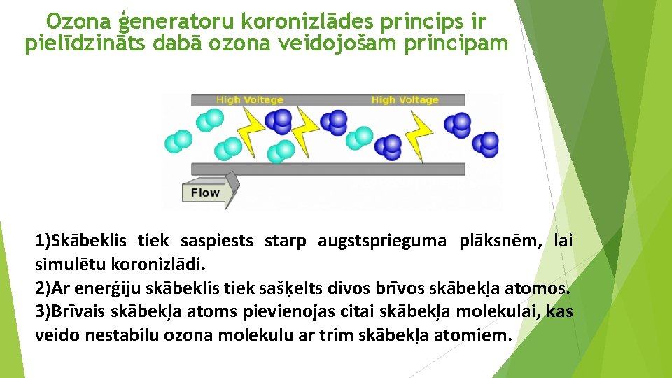 Ozona ģeneratoru koronizlādes princips ir pielīdzināts dabā ozona veidojošam principam 1)Skābeklis tiek saspiests starp