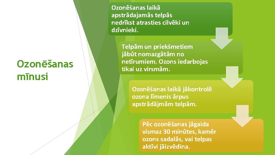 Ozonēšanas laikā apstrādajamās telpās nedrīkst atrasties cilvēki un dzīvnieki. Ozonēšanas mīnusi Telpām un priekšmetiem