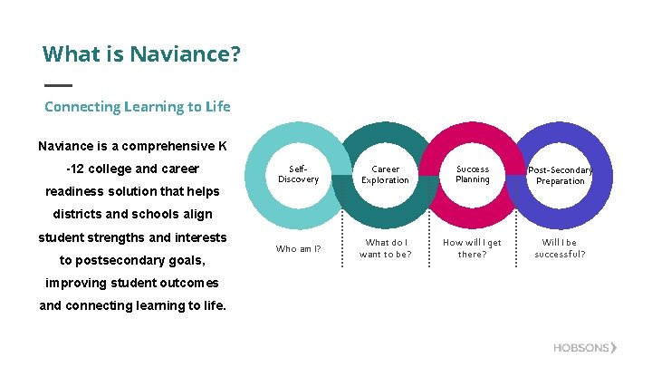 What is Naviance? Connecting Learning to Life Naviance is a comprehensive K -12 college