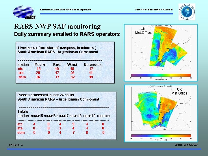 Comisión Nacional de Actividades Espaciales RARS NWP SAF monitoring Daily summary emailed to RARS