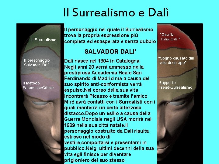 Il Surrealismo e Dalì Il personaggio nel quale il Surrealismo trova la propria espressione