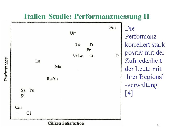 Italien-Studie: Performanzmessung II Die Performanz korreliert stark positiv mit der Zufriedenheit der Leute mit Italien-Studie: Performanzmessung II Die Performanz korreliert stark positiv mit der Zufriedenheit der Leute mit