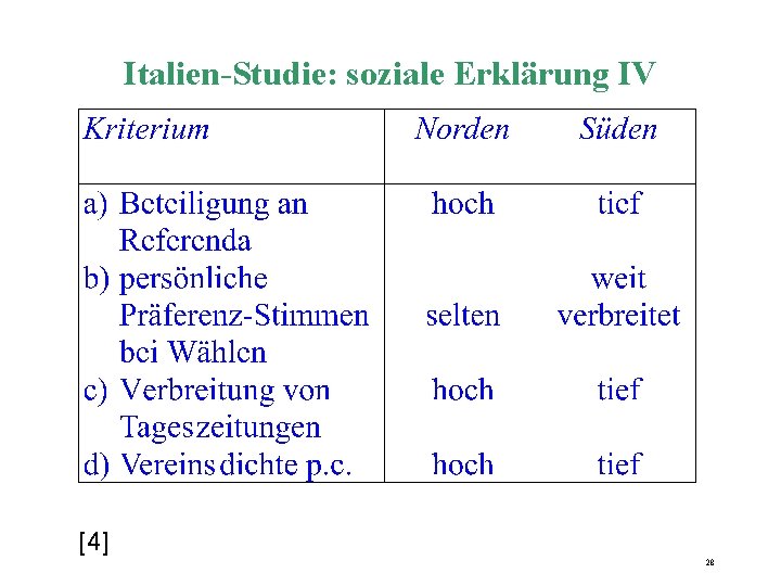 Italien-Studie: soziale Erklärung IV [4] 28 
