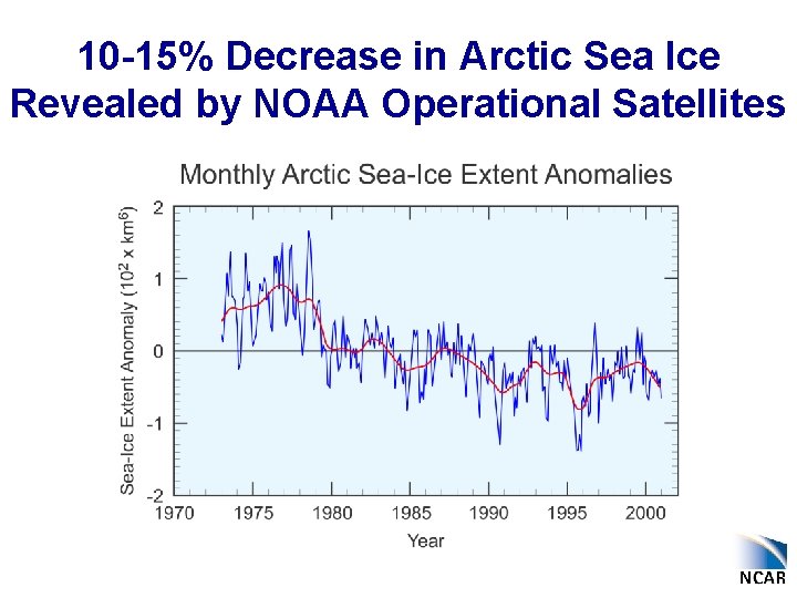 10 -15% Decrease in Arctic Sea Ice Revealed by NOAA Operational Satellites 10 -15% Decrease in Arctic Sea Ice Revealed by NOAA Operational Satellites