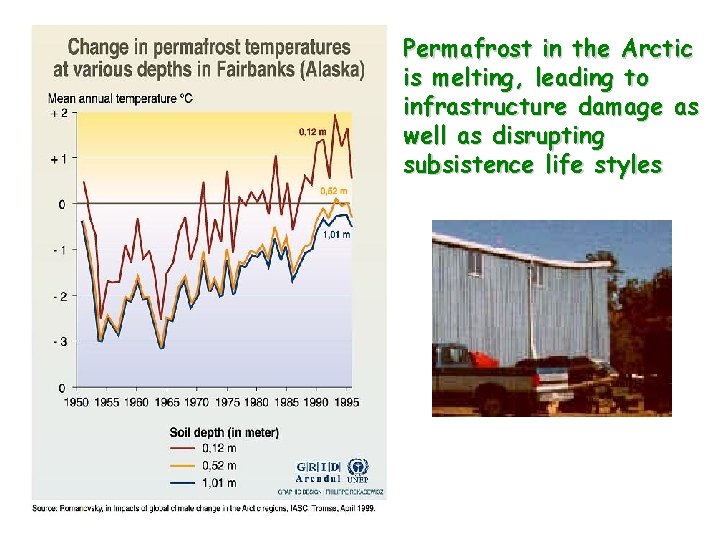 Permafrost in the Arctic is melting, leading to infrastructure damage as well as disrupting Permafrost in the Arctic is melting, leading to infrastructure damage as well as disrupting