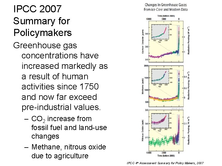 IPCC 2007 Summary for Policymakers Greenhouse gas concentrations have increased markedly as a result IPCC 2007 Summary for Policymakers Greenhouse gas concentrations have increased markedly as a result