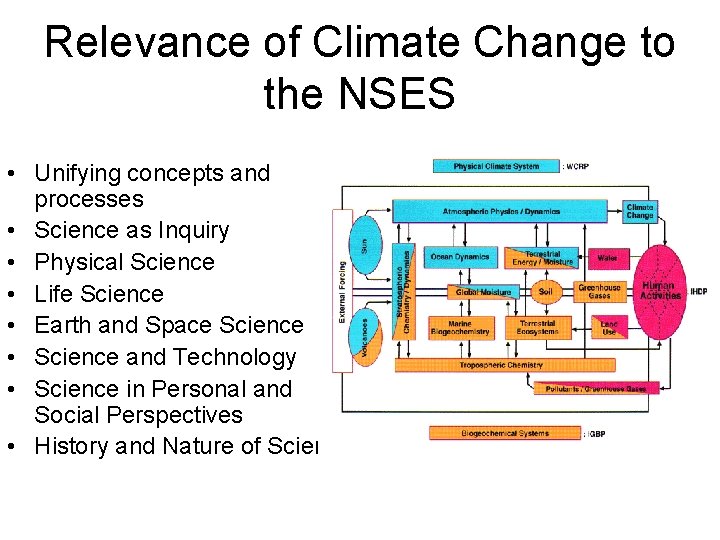 Relevance of Climate Change to the NSES • Unifying concepts and processes • Science Relevance of Climate Change to the NSES • Unifying concepts and processes • Science