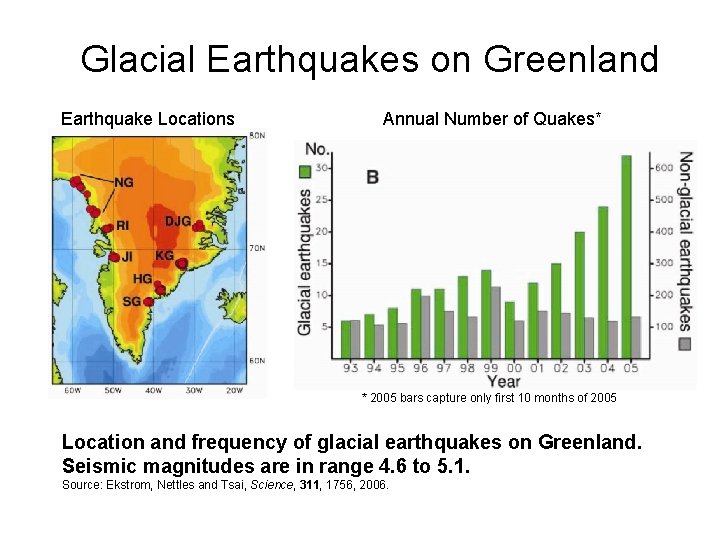 Glacial Earthquakes on Greenland Earthquake Locations Annual Number of Quakes* * 2005 bars capture Glacial Earthquakes on Greenland Earthquake Locations Annual Number of Quakes* * 2005 bars capture