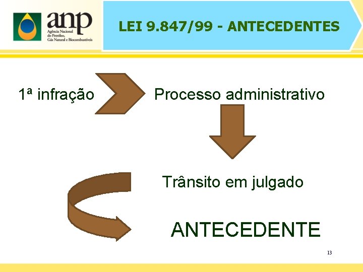 LEI 9. 847/99 - ANTECEDENTES 1ª infração Processo administrativo Trânsito em julgado ANTECEDENTE 13