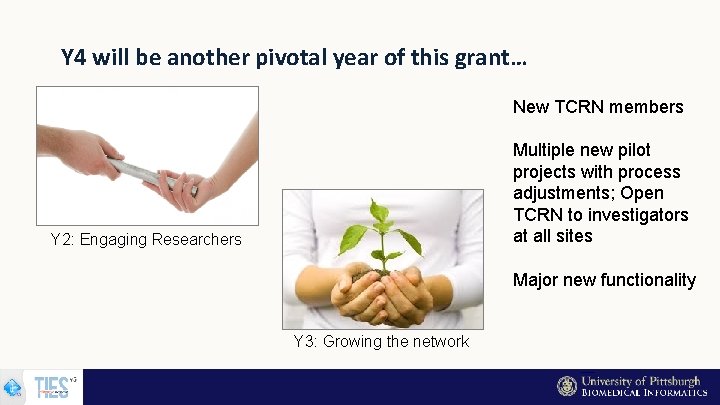Y 4 will be another pivotal year of this grant… New TCRN members Multiple