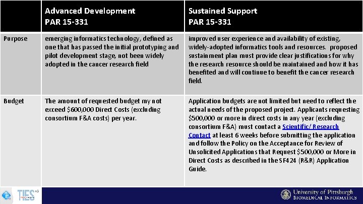 Advanced Development PAR 15 -331 Sustained Support PAR 15 -331 Purpose emerging informatics technology,