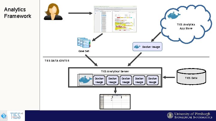 Analytics Framework TIES Analytics App Store Docker Image Case Set TIES DATA CENTER TIES
