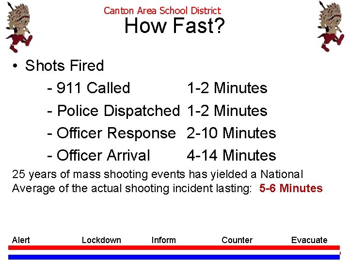 Canton Area School District How Fast? • Shots Fired - 911 Called - Police