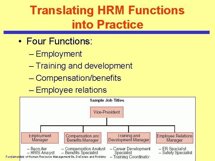 Translating HRM Functions into Practice • Four Functions: – Employment – Training and development Translating HRM Functions into Practice • Four Functions: – Employment – Training and development